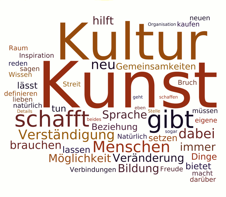 Kunst Kultur Wortwolke