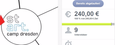 Crowdfunding erfolgreich stARTreise